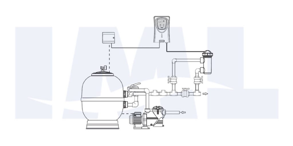 SALTWATER CHLORINATION FOR PRIVATE SWIMMING POOLS - imlago